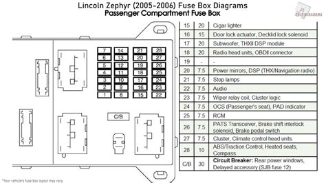 2006 zephyr fuse box diagram